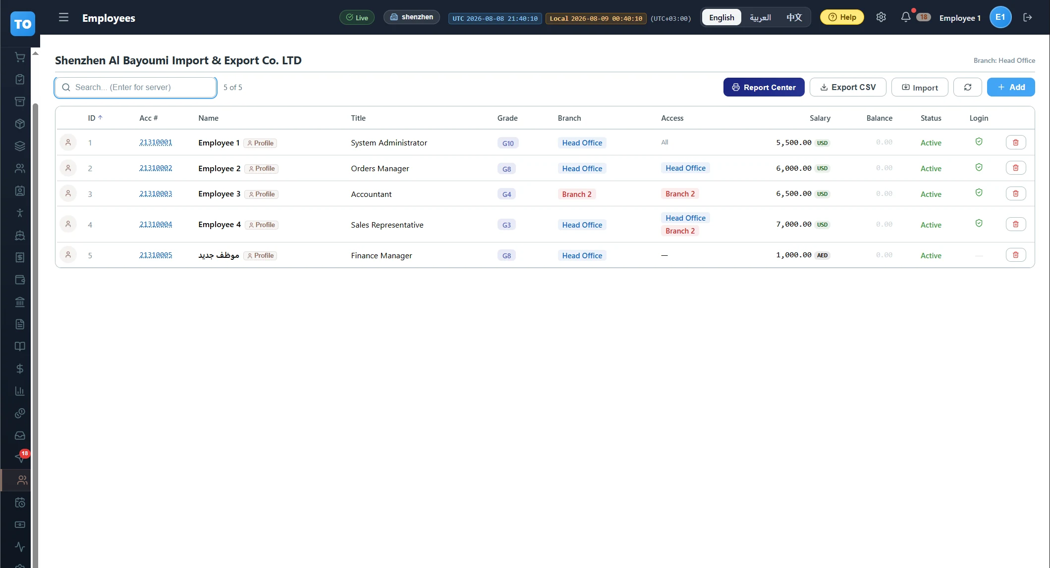 Your team, their access and their pay