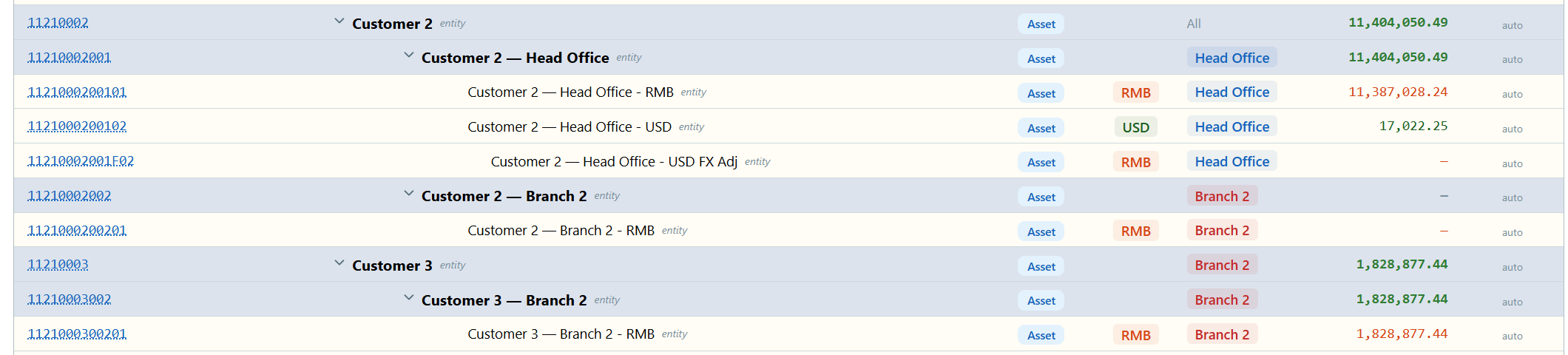 accounting — entity