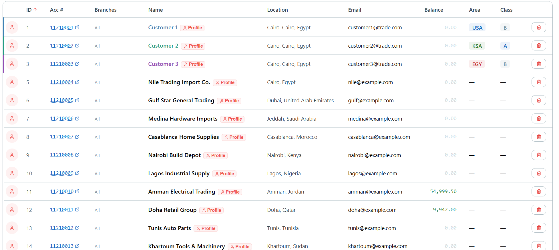 customers — the-list