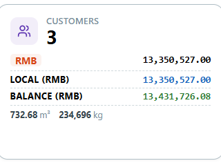 dashboard — kpi-customers