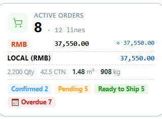 dashboard — kpi-orders_active