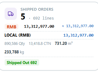 dashboard — kpi-orders_shipped