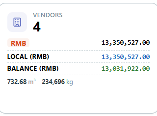 dashboard — kpi-vendors