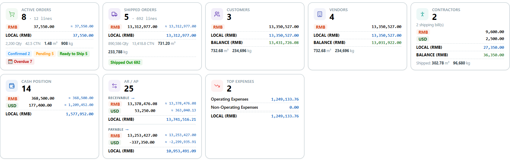 dashboard — kpis