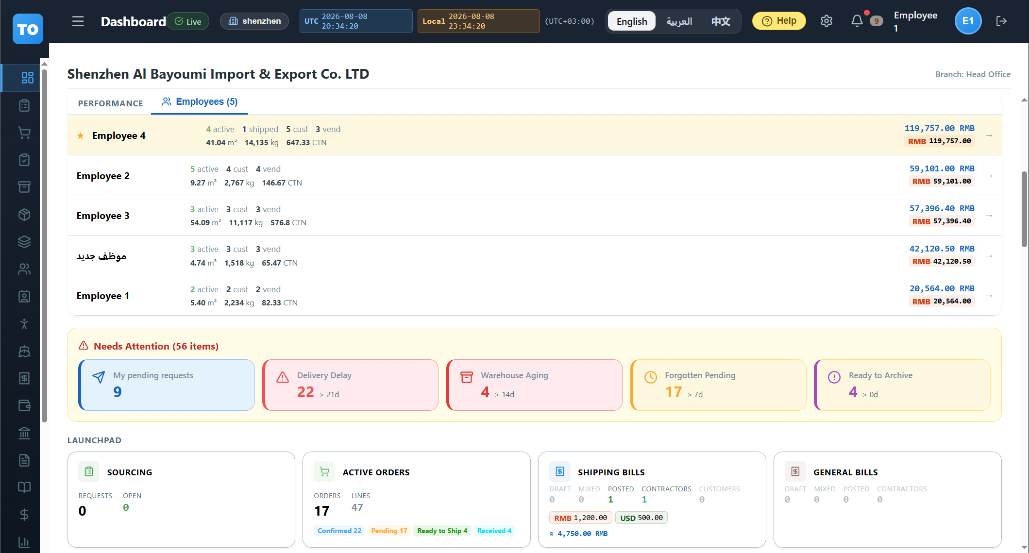 dashboard — performance