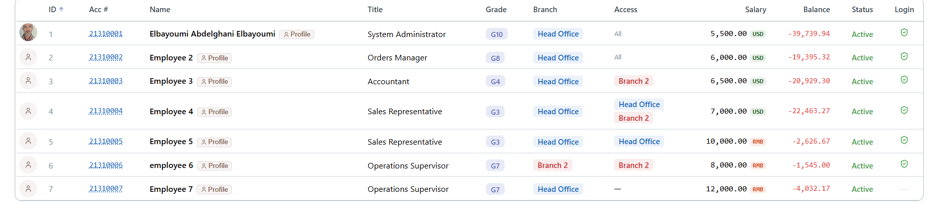 employees — the-list