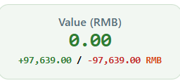 inventory — m-value