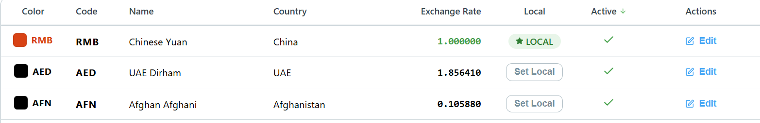 settings_currencies — row