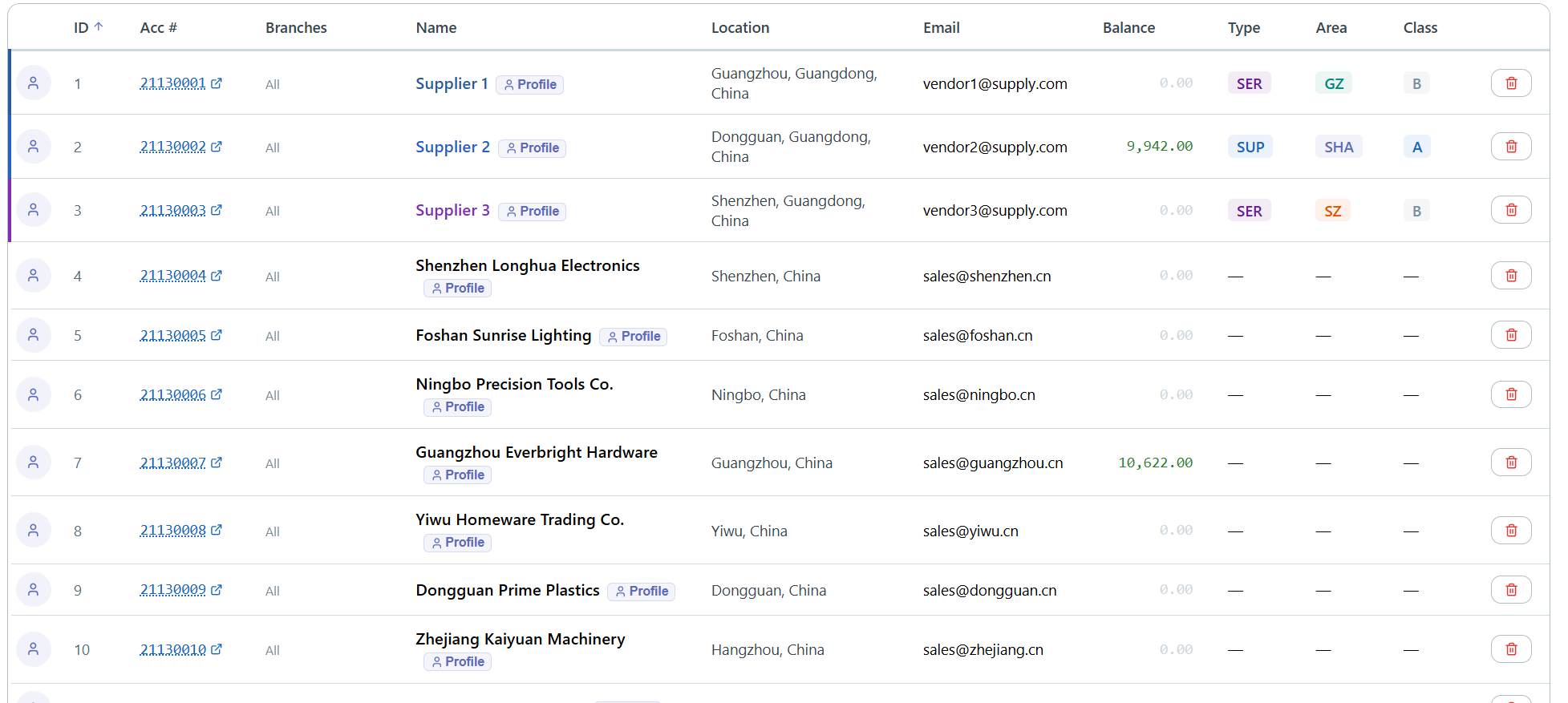 vendors — the-list